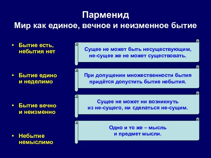 Парменид Мир как единое, вечное и неизменное бытие Бытие есть, небытия нет