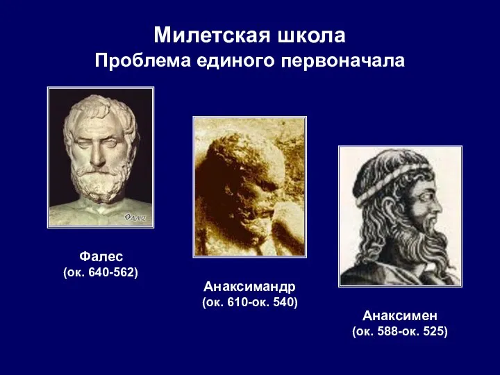 Милетская школа Проблема единого первоначала Фалес (ок. 640-562) Анаксимандр (ок. 610-ок. 540) Анаксимен (ок. 588-ок. 525)