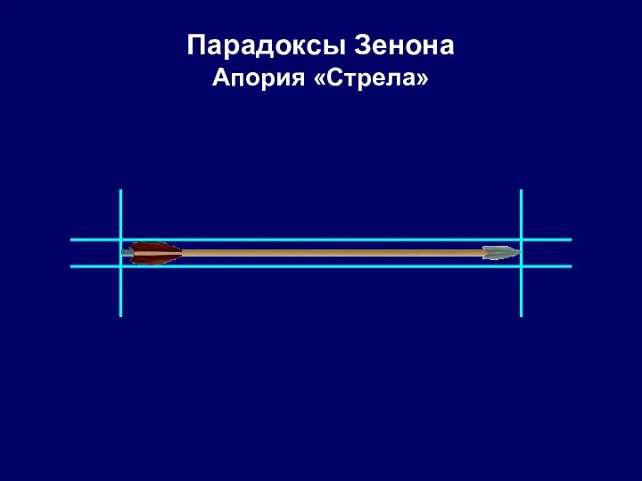 Парадоксы Зенона Апория «Стрела»