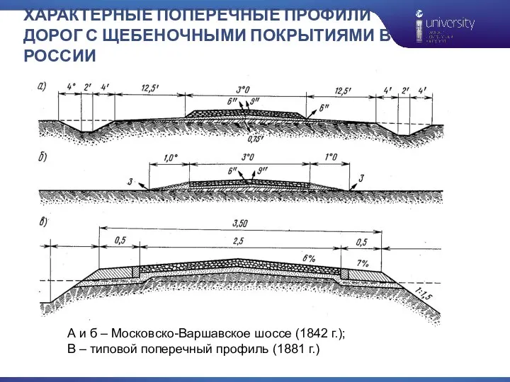 ХАРАКТЕРНЫЕ ПОПЕРЕЧНЫЕ ПРОФИЛИ ДОРОГ С ЩЕБЕНОЧНЫМИ ПОКРЫТИЯМИ В РОССИИ А и б