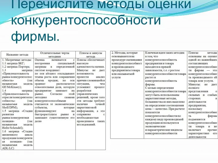 Перечислите методы оценки конкурентоспособности фирмы.