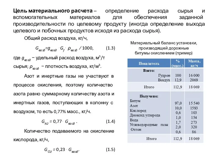 Цель материального расчета – определение расхода сырья и вспомогательных материалов для обеспечения