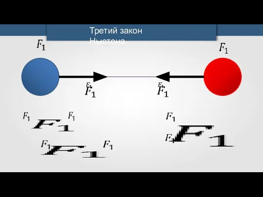 Третий закон Ньютона