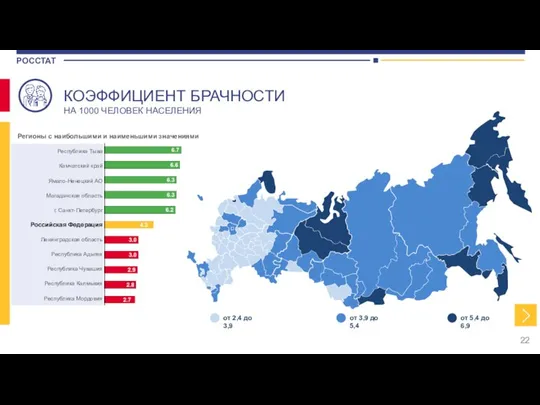 КОЭФФИЦИЕНТ БРАЧНОСТИ НА 1000 ЧЕЛОВЕК НАСЕЛЕНИЯ от 2,4 до 3,9 от 5,4