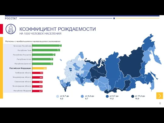 КОЭФФИЦИЕНТ РОЖДАЕМОСТИ НА 1000 ЧЕЛОВЕК НАСЕЛЕНИЯ Регионы с наибольшими и наименьшими значениями