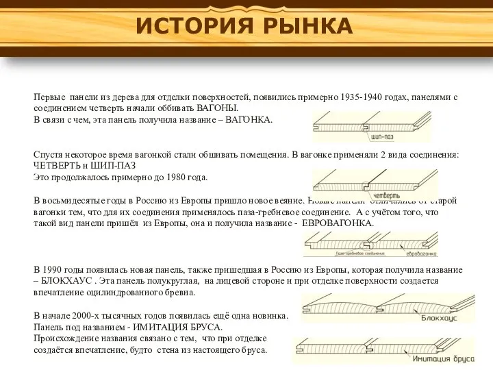 Первые панели из дерева для отделки поверхностей, появились примерно 1935-1940 годах, панелями