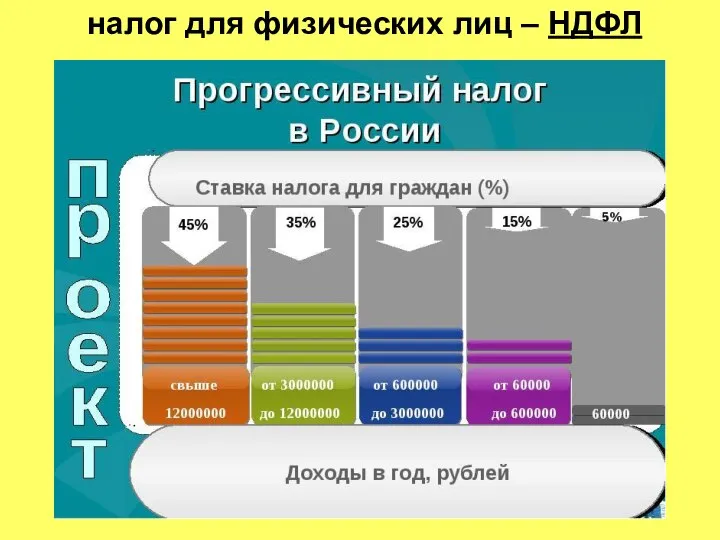 налог для физических лиц – НДФЛ