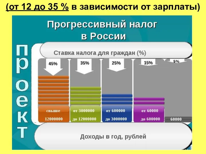 (от 12 до 35 % в зависимости от зарплаты)