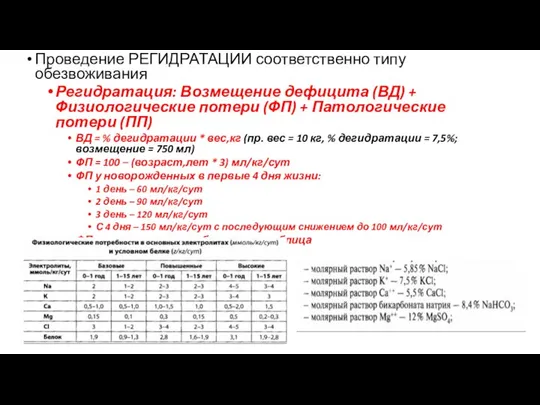 Проведение РЕГИДРАТАЦИИ соответственно типу обезвоживания Регидратация: Возмещение дефицита (ВД) + Физиологические потери