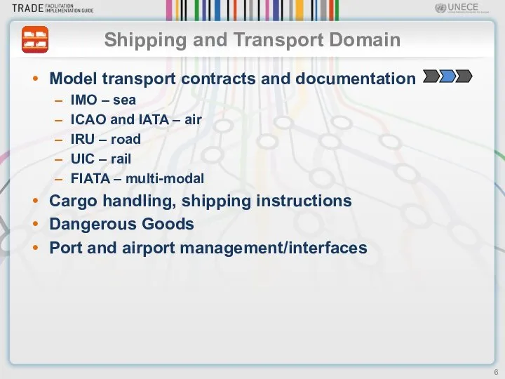 Shipping and Transport Domain Model transport contracts and documentation IMO – sea
