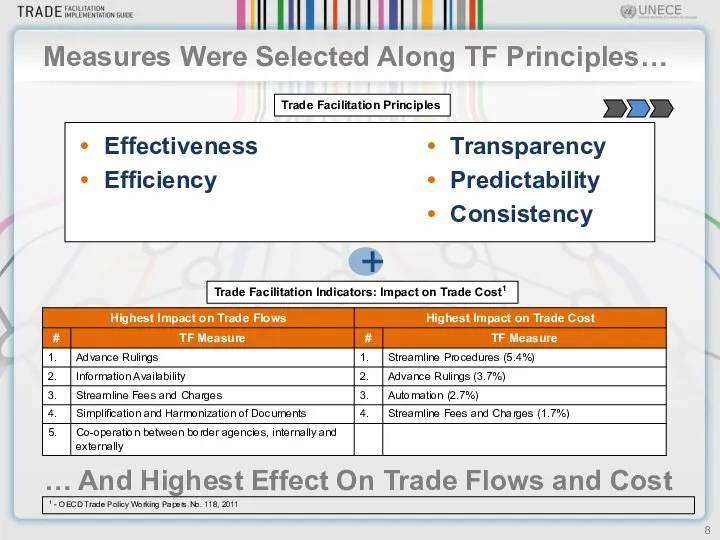 + Measures Were Selected Along TF Principles… Effectiveness Efficiency … And Highest