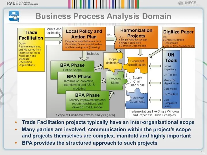 Business Process Analysis Domain Trade Facilitation projects typically have an inter-organizational scope