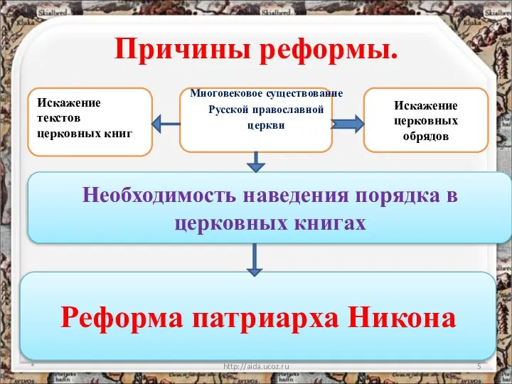 Причины реформы. Многовековое существование Русской православной церкви * http://aida.ucoz.ru Искажение церковных обрядов