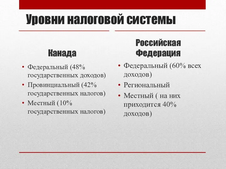 Уровни налоговой системы Канада Федеральный (48% государственных доходов) Провинциальный (42% государственных налогов)