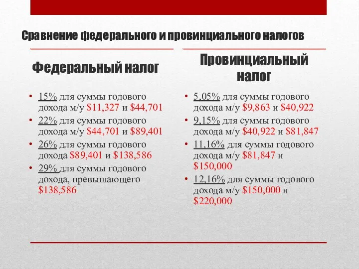 Сравнение федерального и провинциального налогов Федеральный налог 15% для суммы годового дохода