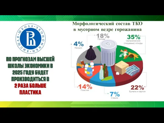 Морфологический состав ТКО в мусорном ведре горожанина