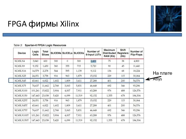 FPGA фирмы Xilinx На плате Atlys