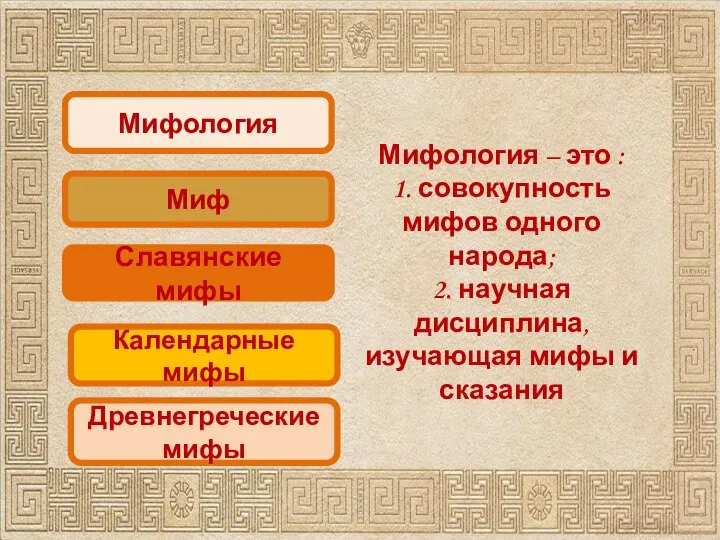 Мифология Миф Славянские мифы Календарные мифы Древнегреческие мифы Мифология – это :