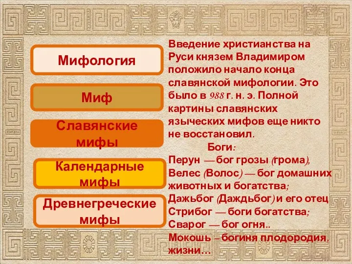 Мифология Миф Славянские мифы Календарные мифы Древнегреческие мифы Введение христианства на Руси