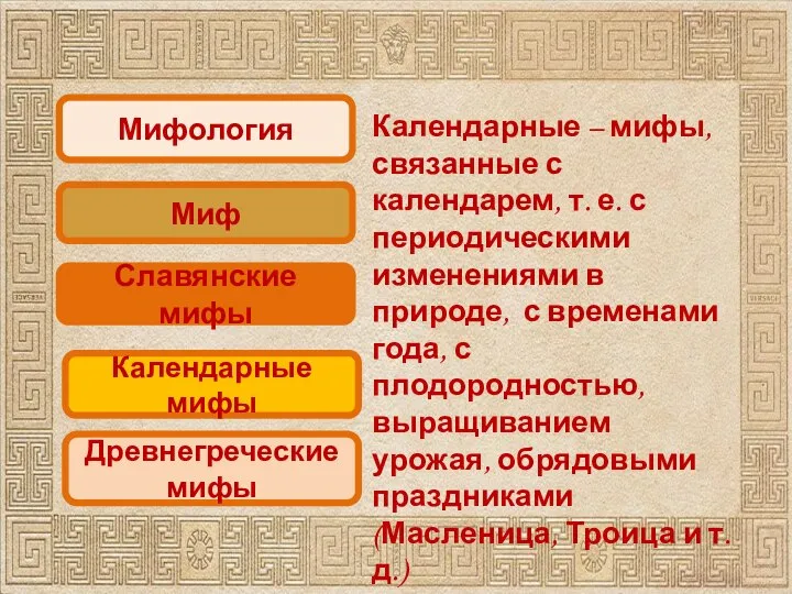 Мифология Миф Славянские мифы Календарные мифы Древнегреческие мифы Календарные – мифы, связанные