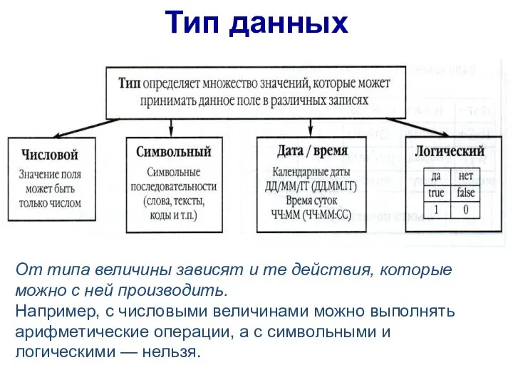 От типа величины зависят и те действия, которые можно с ней производить.