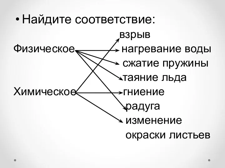 Найдите соответствие: взрыв Физическое нагревание воды сжатие пружины таяние льда Химическое гниение радуга изменение окраски листьев