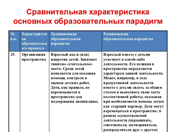 Сравнительная характеристика основных образовательных парадигм