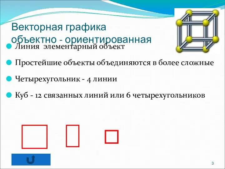 Векторная графика объектно - ориентированная Линия элементарный объект Простейшие объекты объединяются в