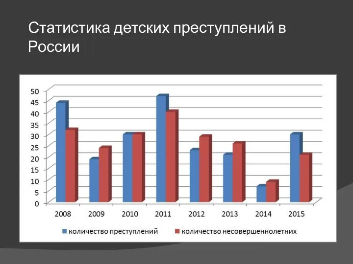 Статистика детских преступлений в России