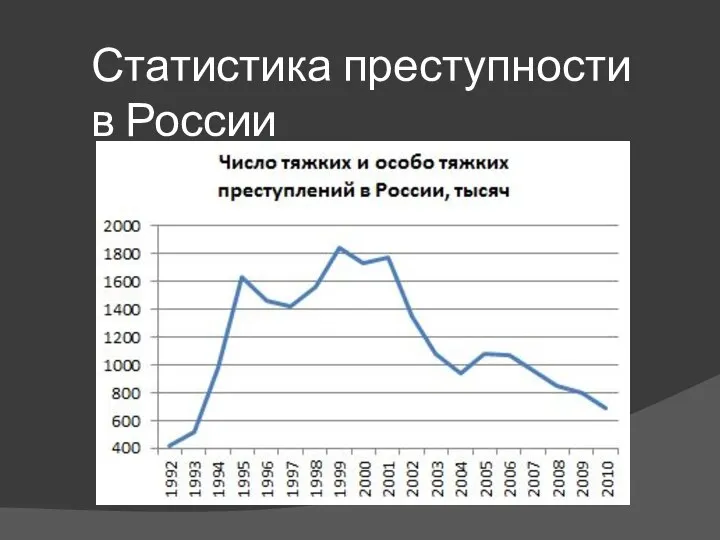 Статистика преступности в России