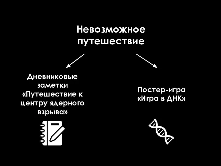 Невозможное путешествие Дневниковые заметки «Путешествие к центру ядерного взрыва» Постер-игра «Игра в ДНК»