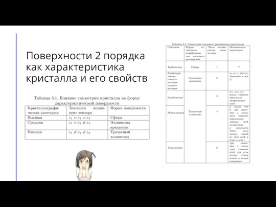 Поверхности 2 порядка как характеристика кристалла и его свойств