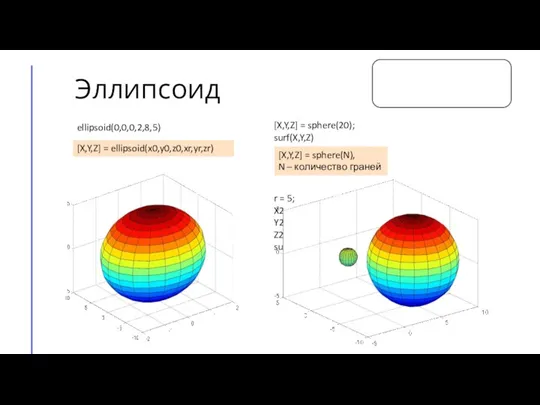 Эллипсоид ellipsoid(0,0,0,2,8,5) [X,Y,Z] = sphere(20); surf(X,Y,Z) r = 5; X2 = X