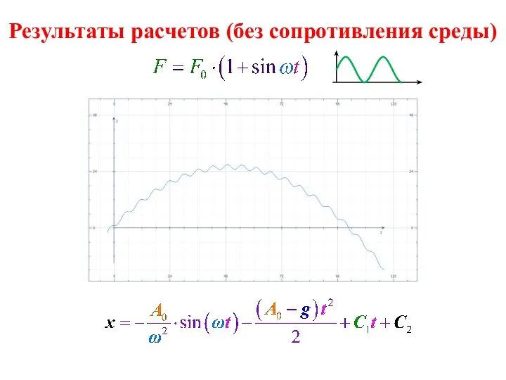 Результаты расчетов (без сопротивления среды)