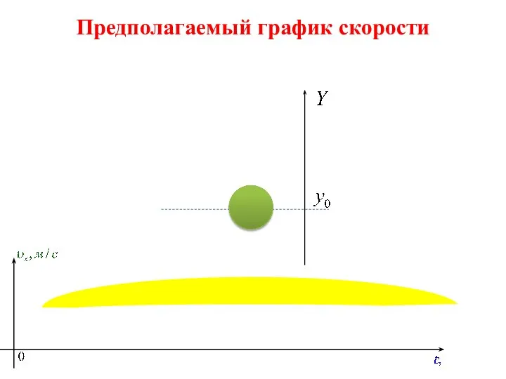 Предполагаемый график скорости