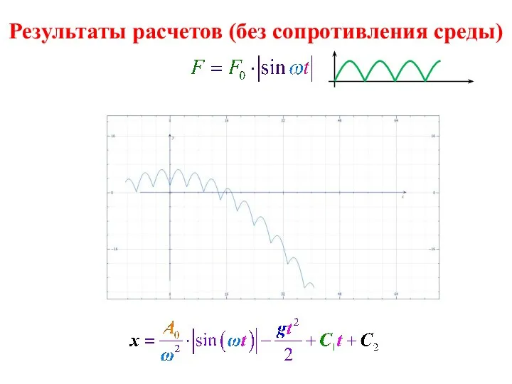 Результаты расчетов (без сопротивления среды)