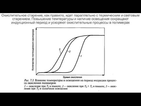 Окислительное старение, как правило, идет параллельно с термическим и световым старением. Повышение