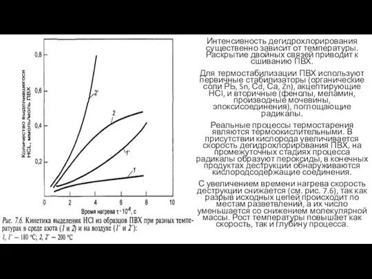 Интенсивность дегидрохлорирования существенно зависит от температуры. Раскрытие двойных связей приводит к сшиванию