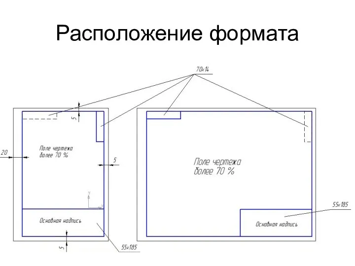 Расположение формата