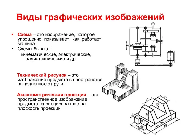 Виды графических изображений Схема – это изображение, которое упрощенно показывает, как работает