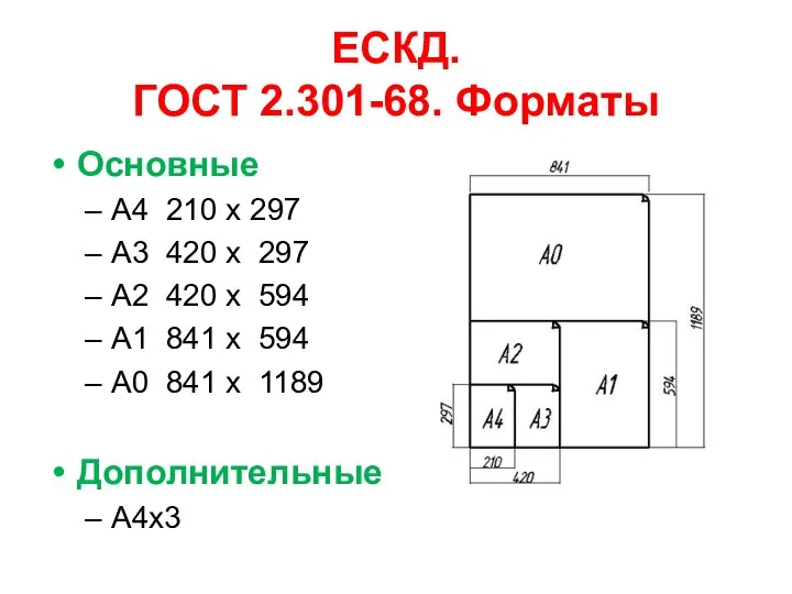 ЕСКД. ГОСТ 2.301-68. Форматы Основные А4 210 х 297 А3 420 х