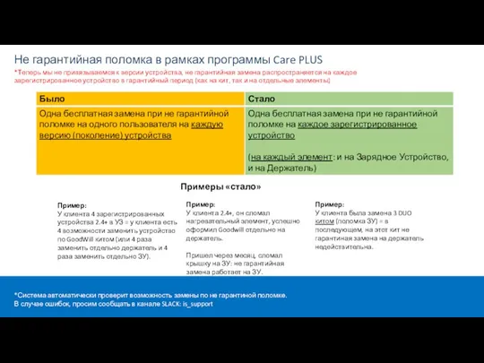 Не гарантийная поломка в рамках программы Care PLUS *Теперь мы не привязываемся