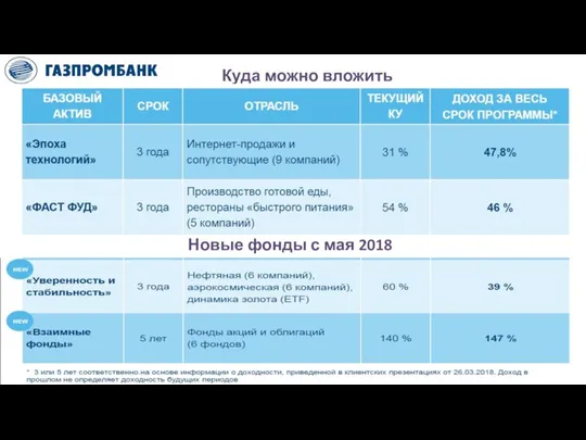 Куда можно вложить Новые фонды с мая 2018