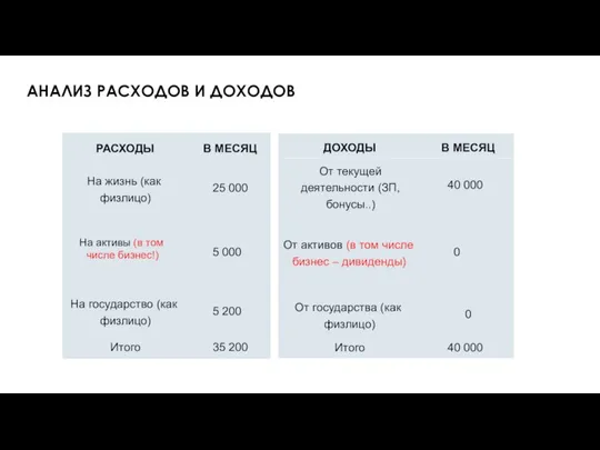 АНАЛИЗ РАСХОДОВ И ДОХОДОВ Гражданство, налоговое резидентство РАСХОДЫ В МЕСЯЦ На жизнь