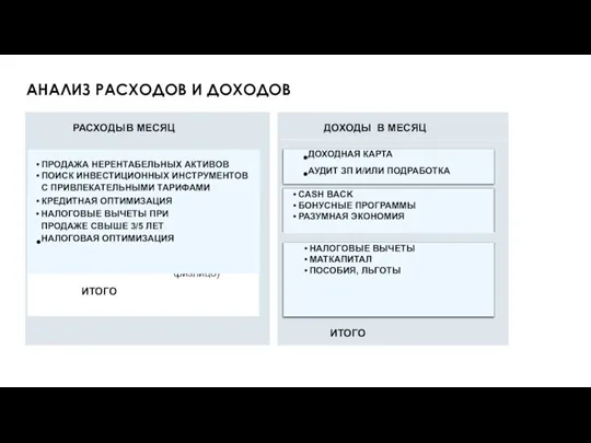 АНАЛИЗ РАСХОДОВ И ДОХОДОВ Гражданство, налоговое резидентство РАСХОДЫ В МЕСЯЦ На жизнь