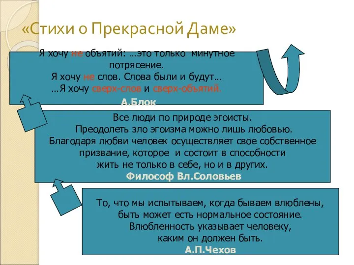 «Стихи о Прекрасной Даме» Все люди по природе эгоисты. Преодолеть зло эгоизма