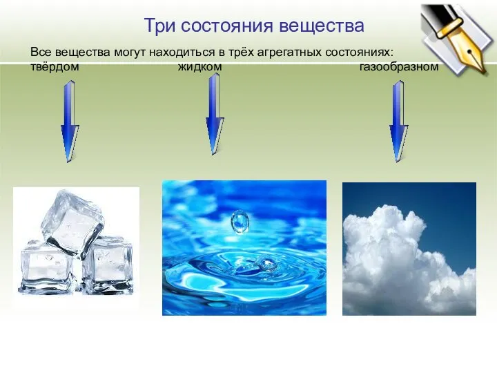 Три состояния вещества Все вещества могут находиться в трёх агрегатных состояниях: твёрдом жидком газообразном