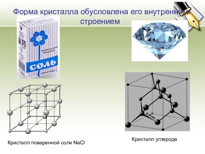 Форма кристалла обусловлена его внутренним строением Кристалл поваренной соли NaCl Кристалл углерода