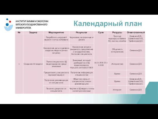 Календарный план проекта