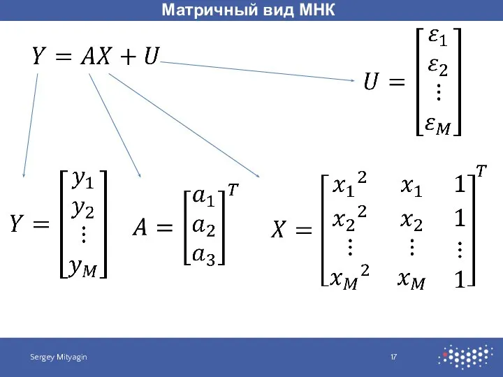 Матричный вид МНК Sergey Mityagin
